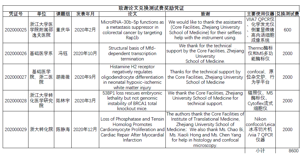 2020年度致谢平台论文统计4季度.png